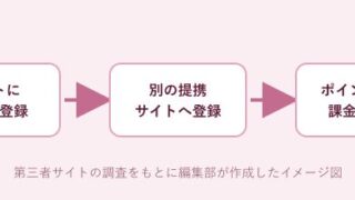 ガールズストリートの評判は？登録前に知りたい注意点 のアイキャッチ画像