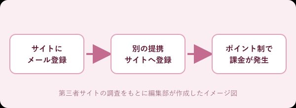 ガールズストリートの評判は？登録前に知りたい注意点 のアイキャッチ画像